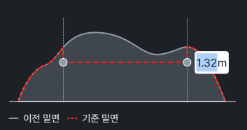 12. 사용자높이지정.png